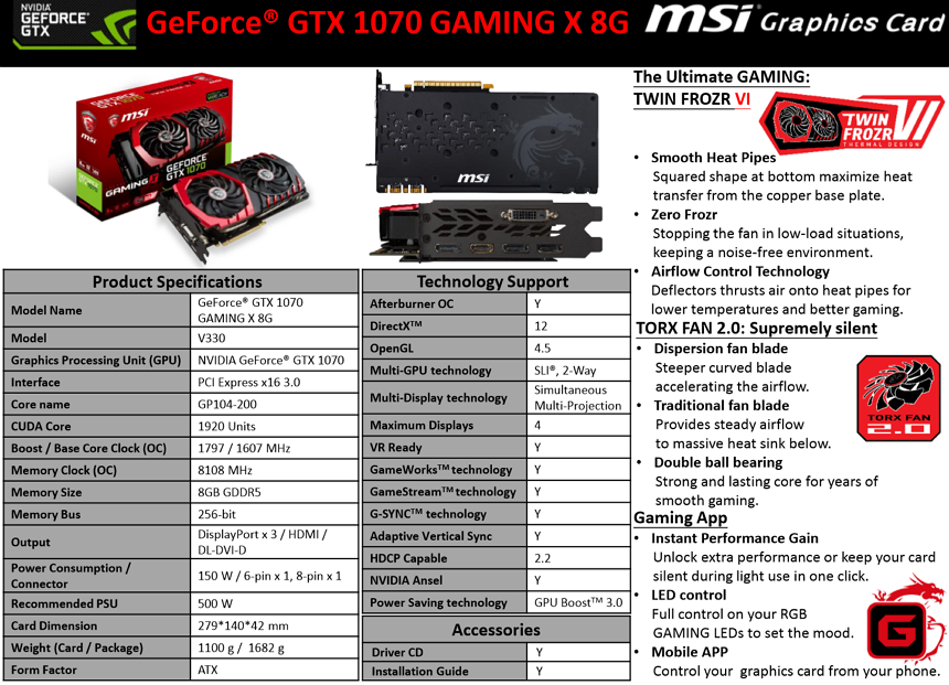 PC 리뷰 - NVIDIA Geforce GTX1070 2부: 발열 / 소비전력 / 소음 측정