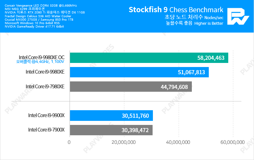 stockfish chess benchmark ryzen 1800x